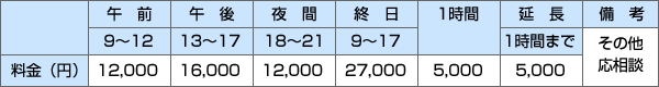 南青山グリーンアカデミーの料金表